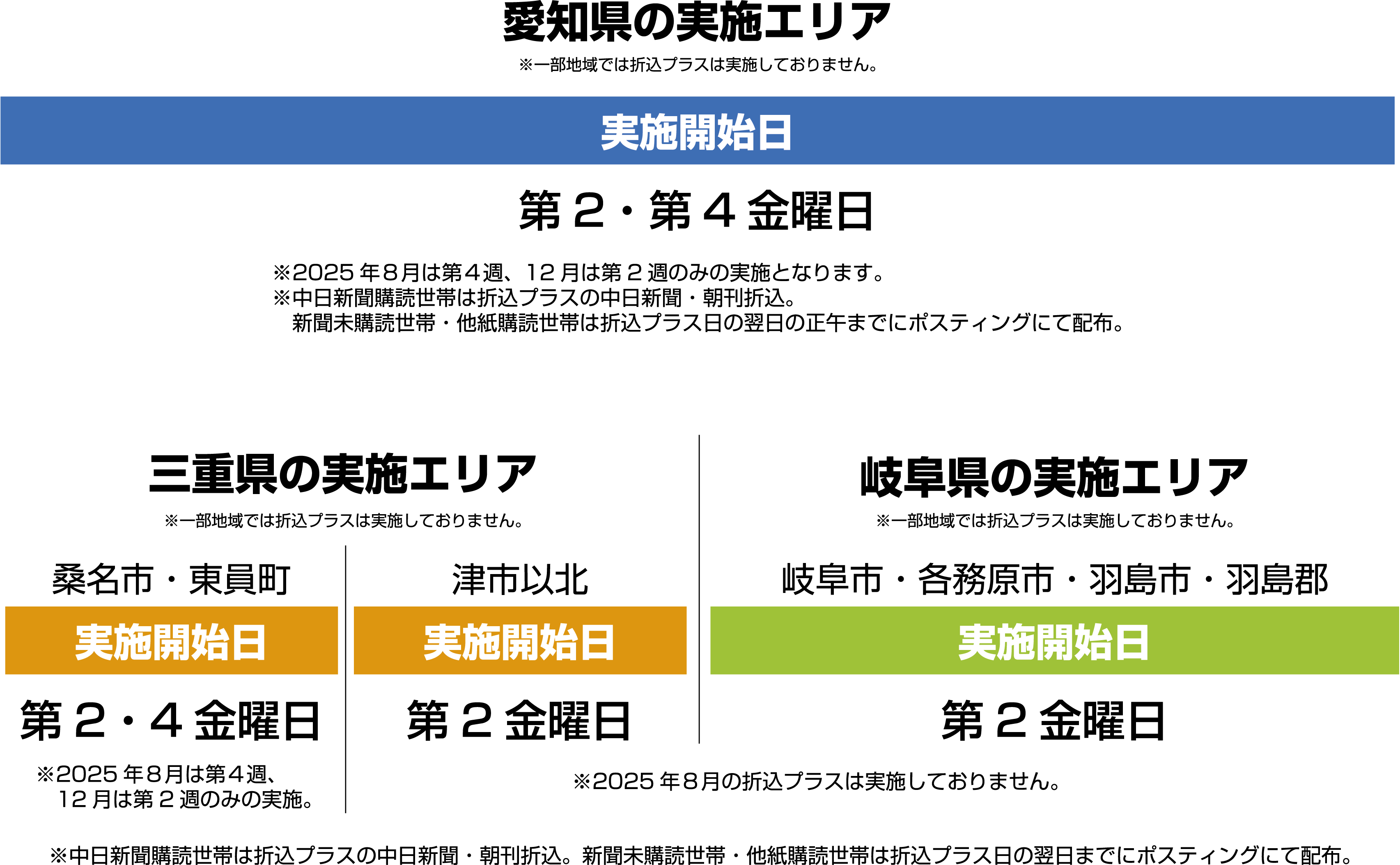 実施エリア